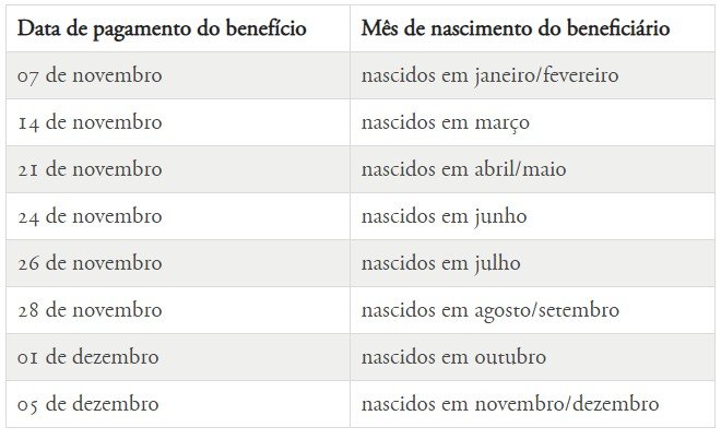 Ciclo 3 e 4 para saques e transferências