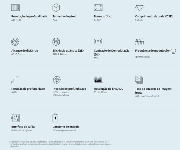 Especificações técnicas do novo ToF Vizion 33D. (Fonte: Samsung / Reprodução)