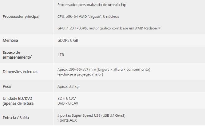 PS4 PRO