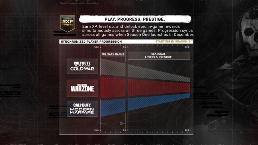 O seu progresso e prestígio são compartilhados entre Black Ops Cold War, Warzone e Modern Warfare