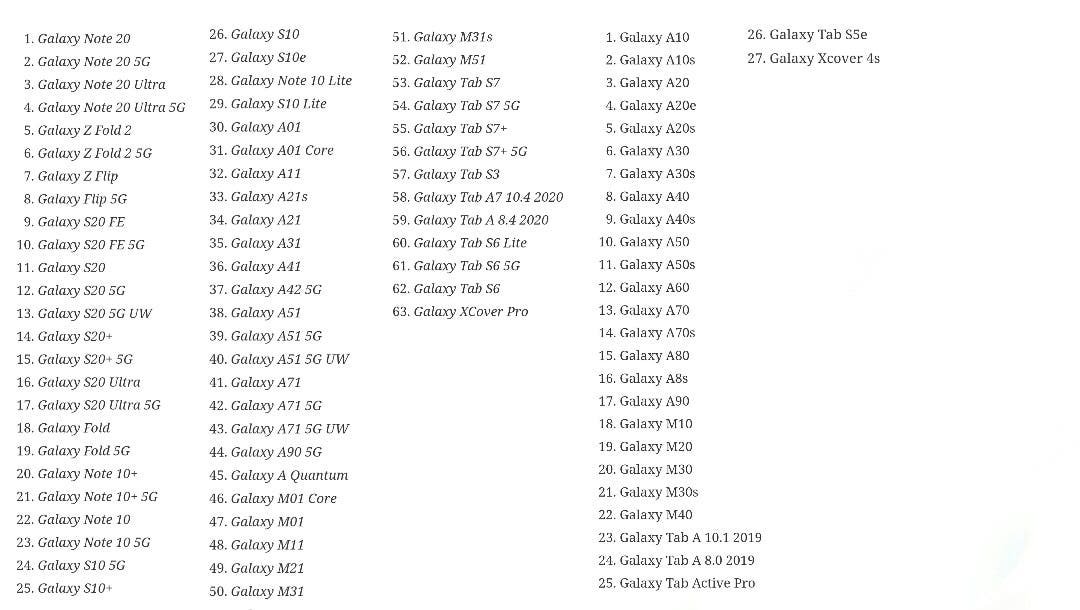 Suposta lista de dispositivos com suporte para a próxima atualização da One UI 3.0. (Fonte: @TheGalox_ via Twitter / Reprodução)