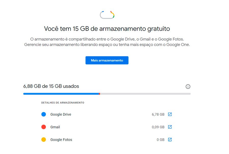 A partir de junho de 2021, os 15 GB de armazenamento gratuito do Drive e Gmail também serão disputados pelo Google Fotos