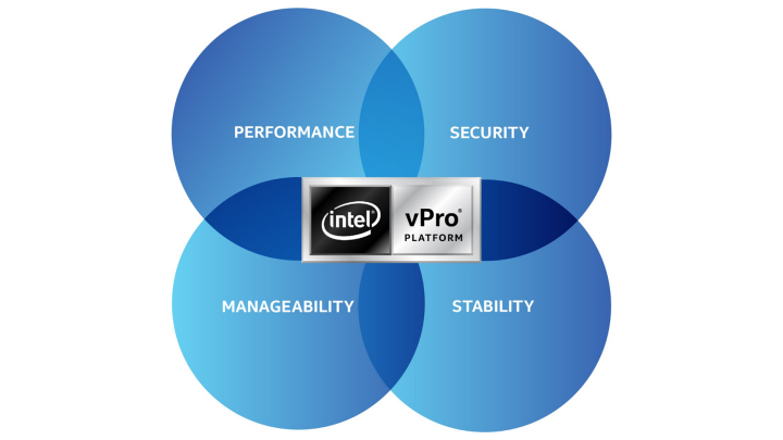 Entenda por que você deveria escolher a plataforma Intel vPro.