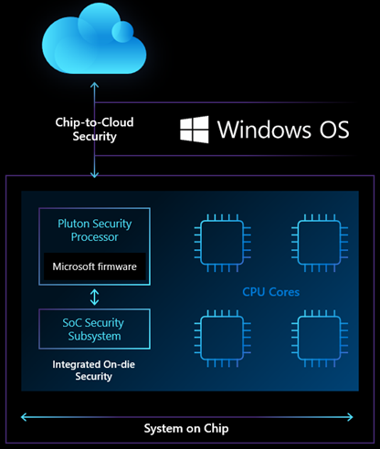 Fonte: Microsoft/Divulgação