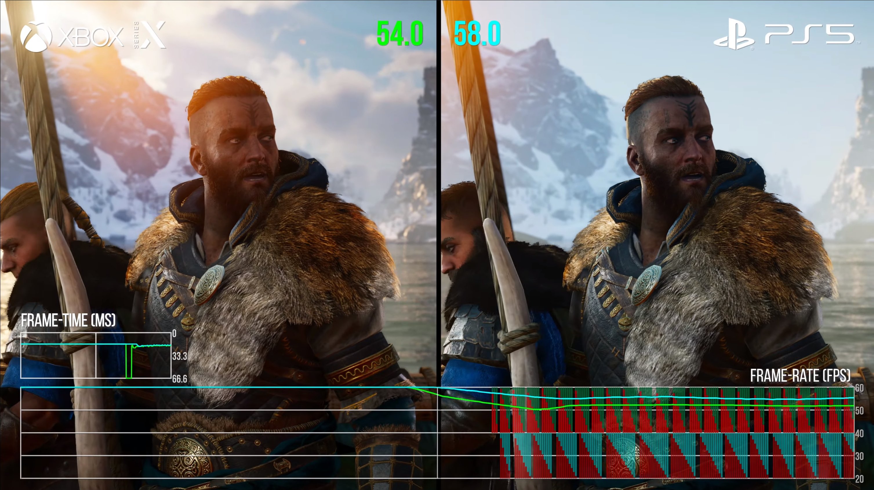 Comparação de AC Valhalla: veja diferenças entre PS5 e Xbox Series X/S