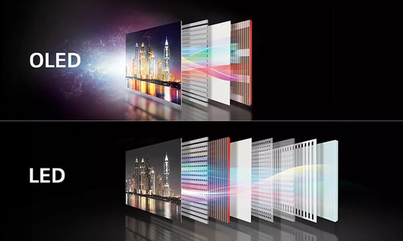 led oled