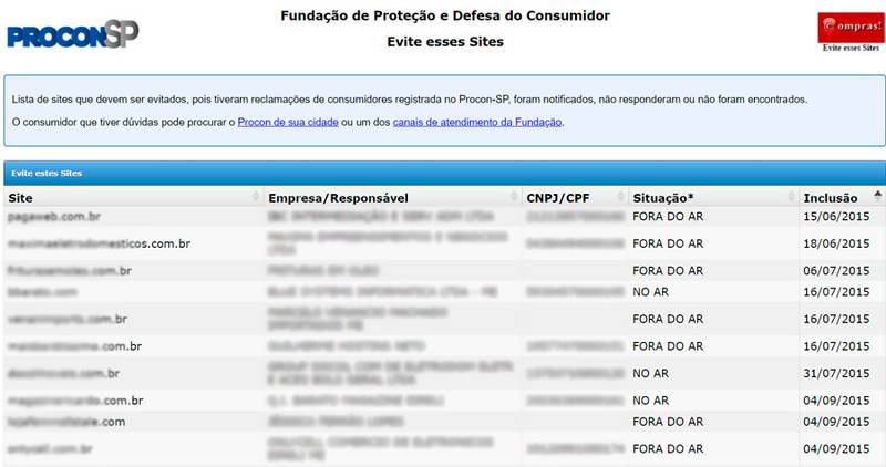 A base de dados do Procon-SP inclui mais de 170 sites