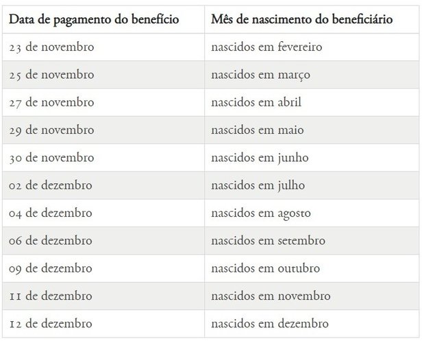 Ciclo 5