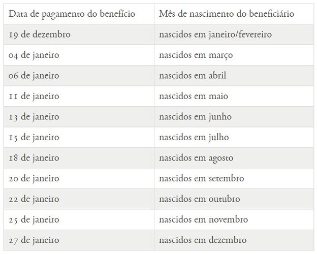 Ciclos 5 e 6 para saques e transferências