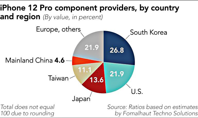 Fonte: Nikkei Asia/Reprodução