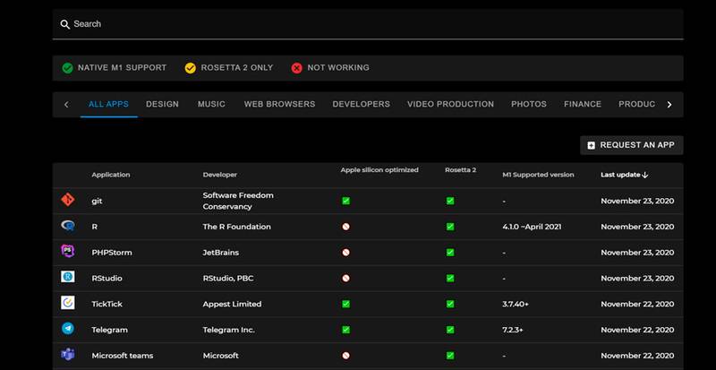 O site permite fazer buscas por apps e organizar por data de atualização