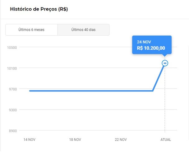 Histórico de preço do novo iPhone Pro Max evidencia aumento de preço