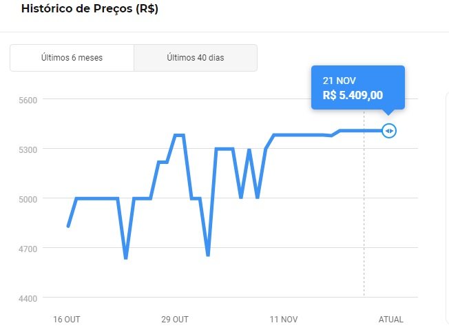 Variação de preço iPhone 11 256 GB