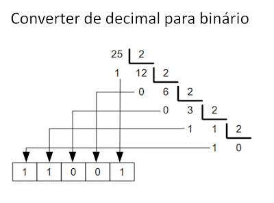 Fonte: Uol Educação/Reprodução