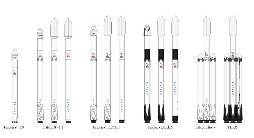 Família de foguetes Falcon 9 (a partir da esquerda): Falcon 9 v1.0, v1.1, Full Thrust, Block 5 e o Falcon Heavy.