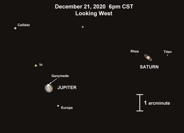 Uma simulação usando imagens reais do como aparecerá no céu a conjunção de Júpiter e Saturno, vista por um telescópio, em 21 de dezembro.
