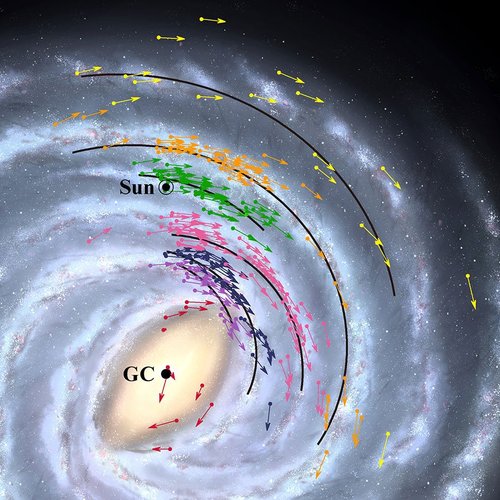 Duas posições permitiram aos astrônomos calcular as distâncias entre os astros.