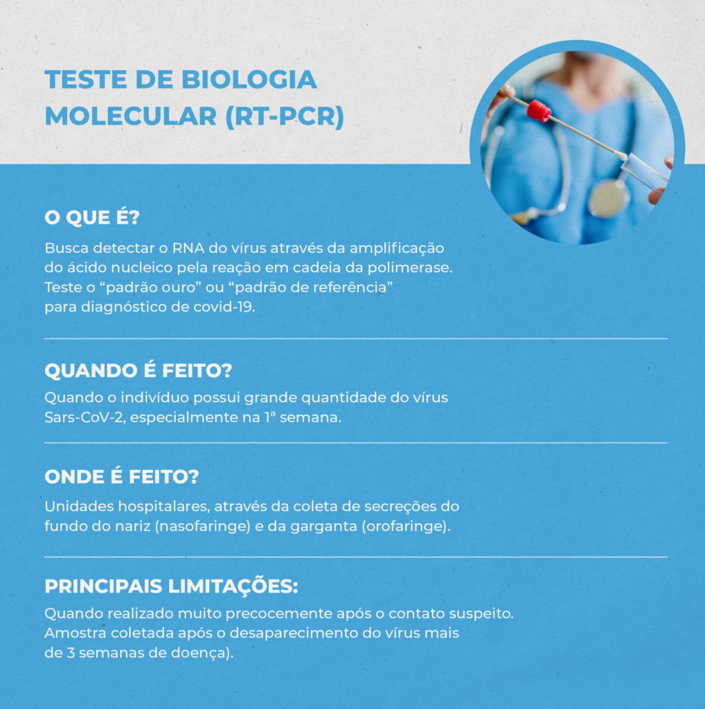 Infográfico explicando detalhes do teste RT-PCR. (Fonte: UFMG / Reprodução)