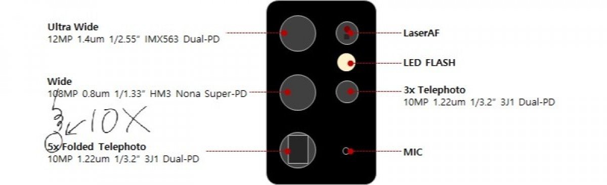 Especificações técnicas do conjunto de câmeras do S21 Ultra. (Fonte: GSM Arena / Reprodução)