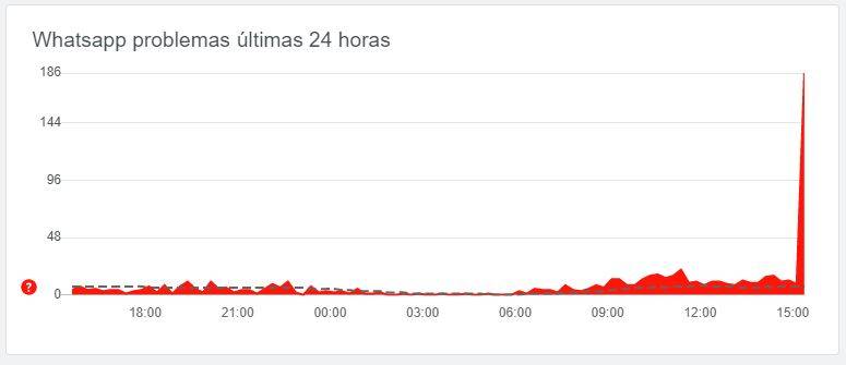 WhatsApp caiu