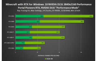 Minecraft com RTX Windows 10 Beta: Todas as Suas Perguntas sobre