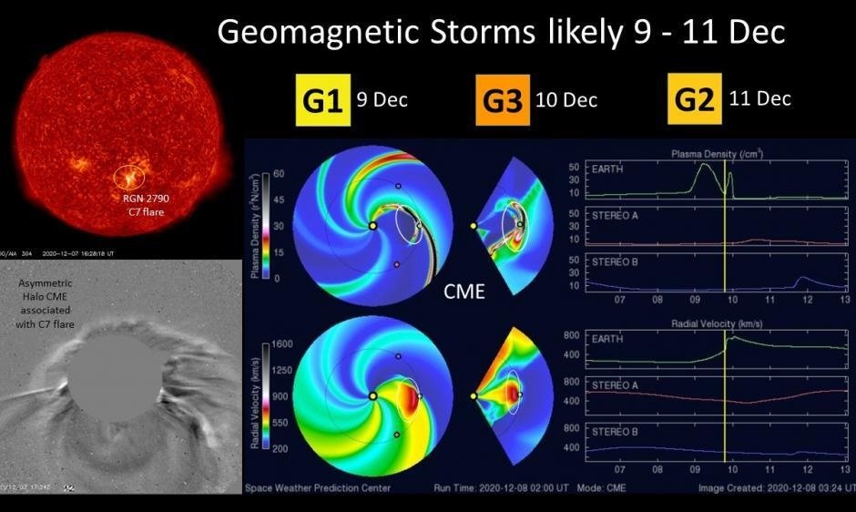 O Space Weather administra relógios de tempestades geomagnéticas, como esse que está cobrindo o período de 9 a 11 de dezembro.