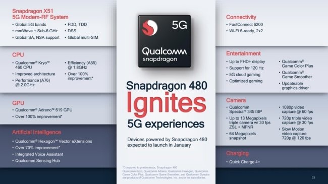 Especificações do Snapdragon 480 5G.