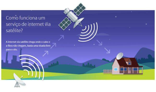 Os pacotes serão vendidos em todo o Brasil.