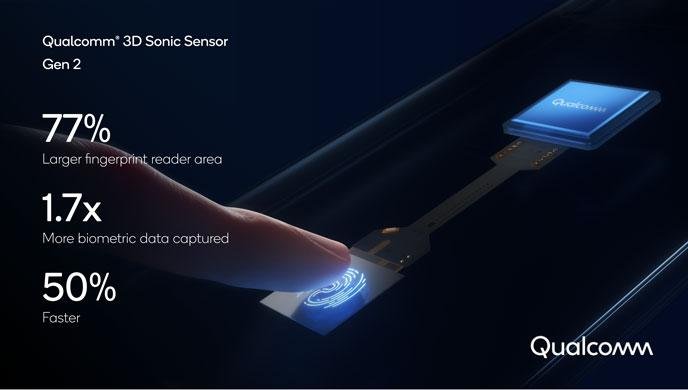 Infográfico sobre a nova tecnologia da Qualcomm, o 3D Sonic Sensor Gen 2. (Fonte: Qualcomm via BGR / Reprodução)