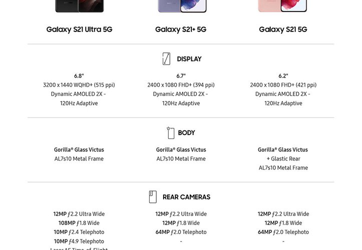 Os modelos serão energizados por baterias que variam entre 4000 mAh e 5000 mAh de autonomia. (Fonte: Samsung via Evan Blass / Reprodução)