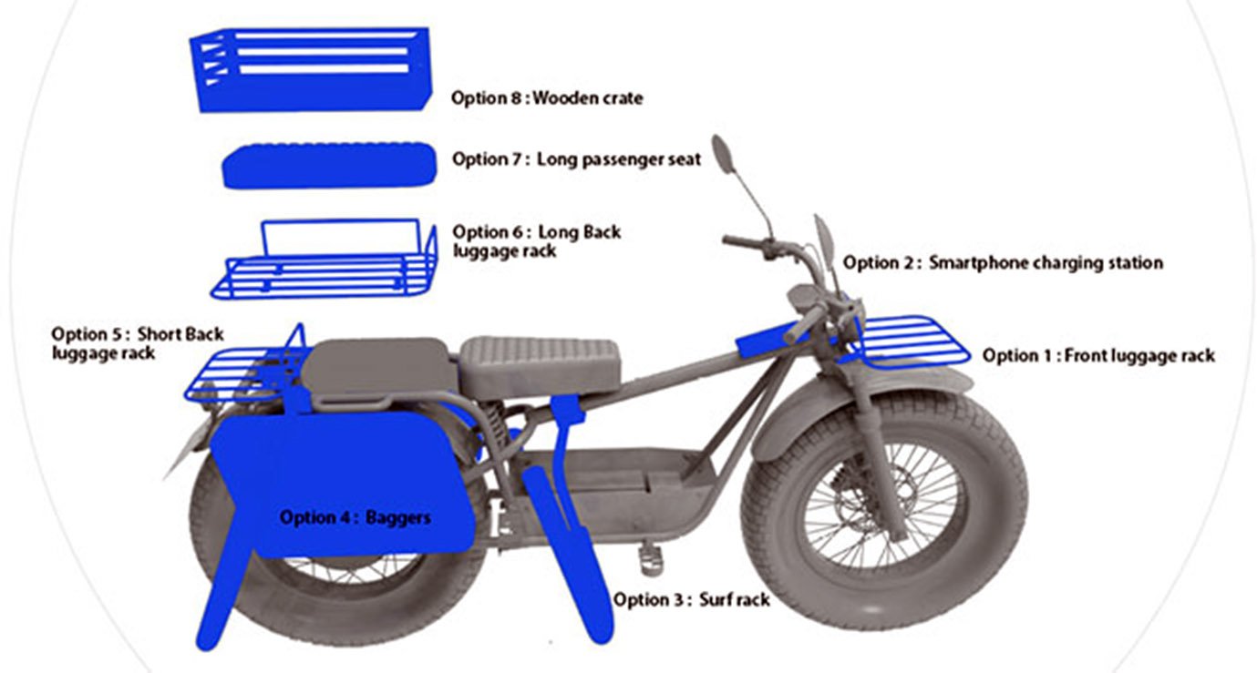 Opções de customização da Xubaka (Fonte: Sodium Cycles/Divulgação)