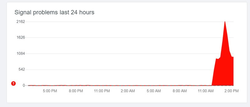 O Signal está apresentando instabilidades em diversos locais, inclusive no Brasil
