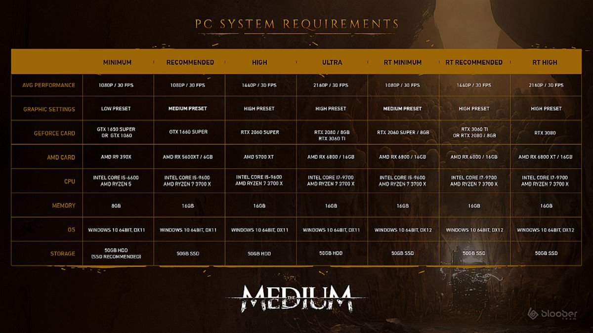 The Medium detalla cuáles serán sus requisitos mínimos, recomendados, en  ultra y con ray-tracing para jugar en PC