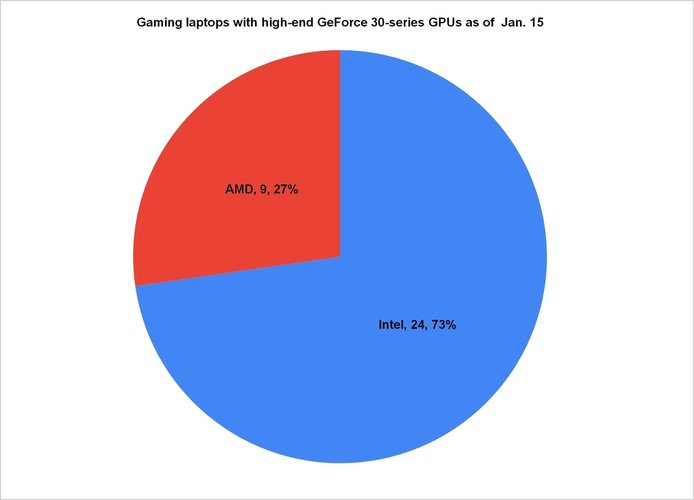 Fonte: GizmoSlipTech/Reprodução