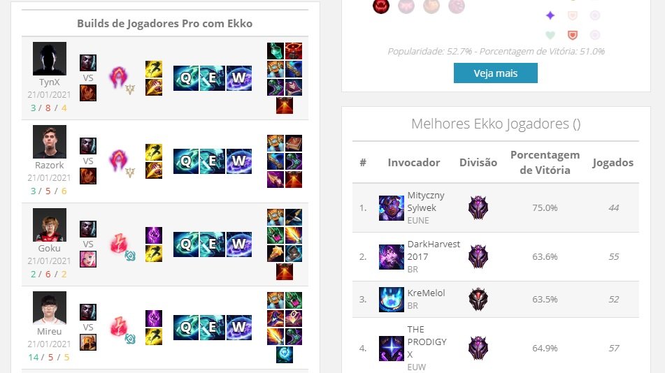 Como ver win rate no LoL: entenda cálculo e importância da taxa