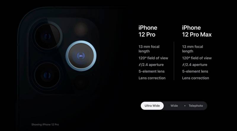 Informações sobre a lente Ultra Wide do iPhone 12.