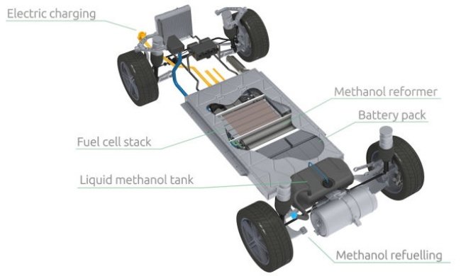 O hidrogênio produzido no próprio veículo vai alimentar a bateria do motor elétrico.