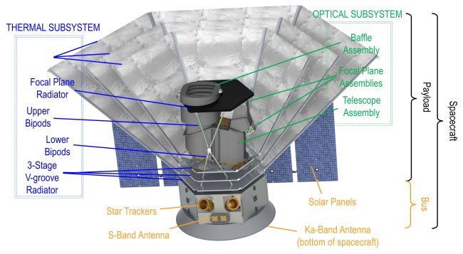 O telescópio está atualmente em fase de desenvolvimento.