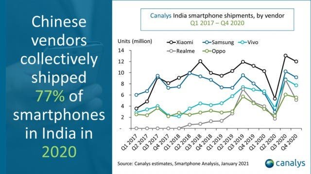 mercado de celulares na india