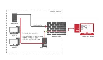 Pesquisador hackeia Apple, Tesla, PayPal e mais com ataque inteligente