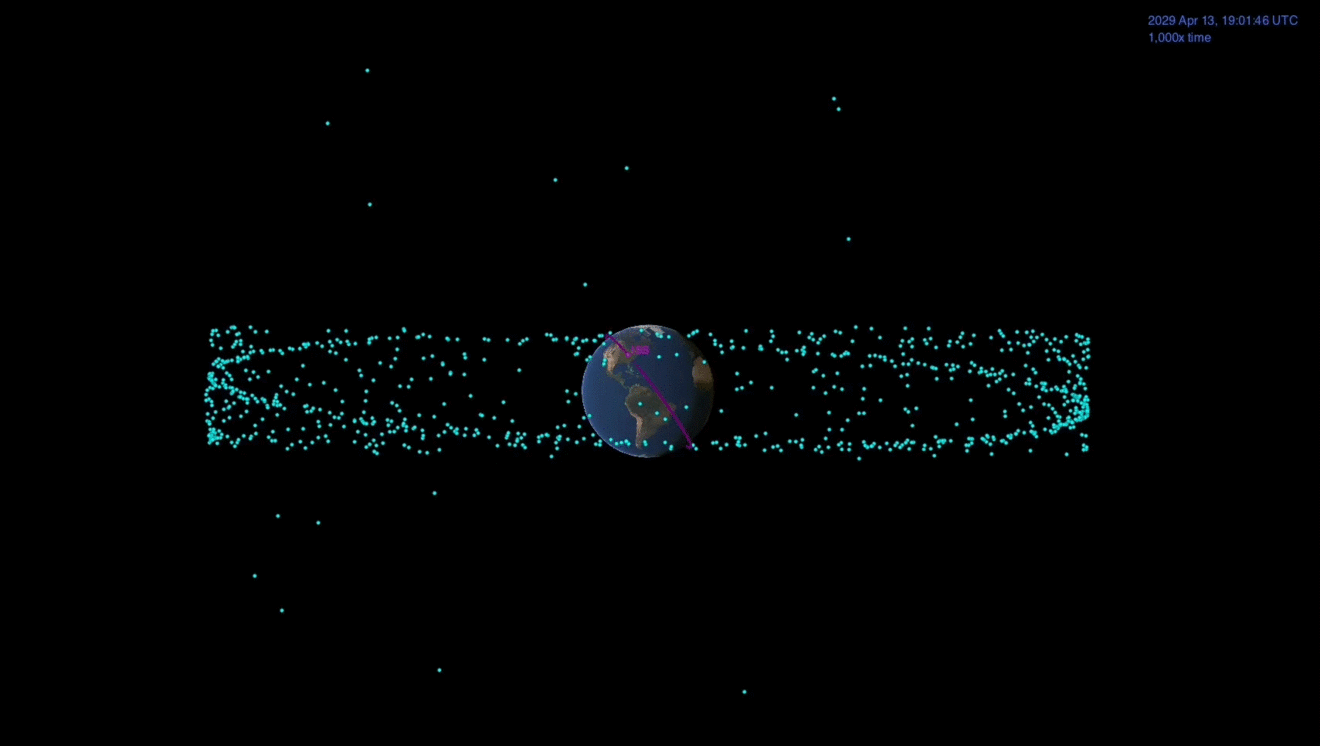 Animação mostra como o Apophis se aproximará da Terra em 2029, passando próximo aos satélites.