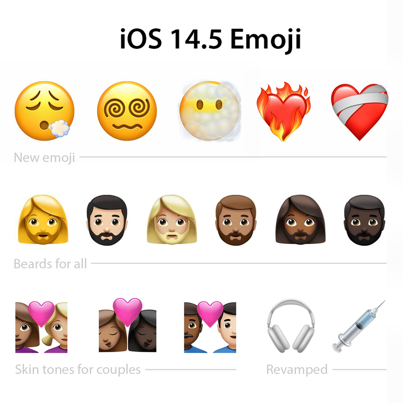Os novos emojis do iOS 14.5 são mais inclusivos, possuem mais variações e um design moderno para incluir os novos fones de ouvido da Apple. (Fonte: Apple via Mac Rumors / Reprodução)