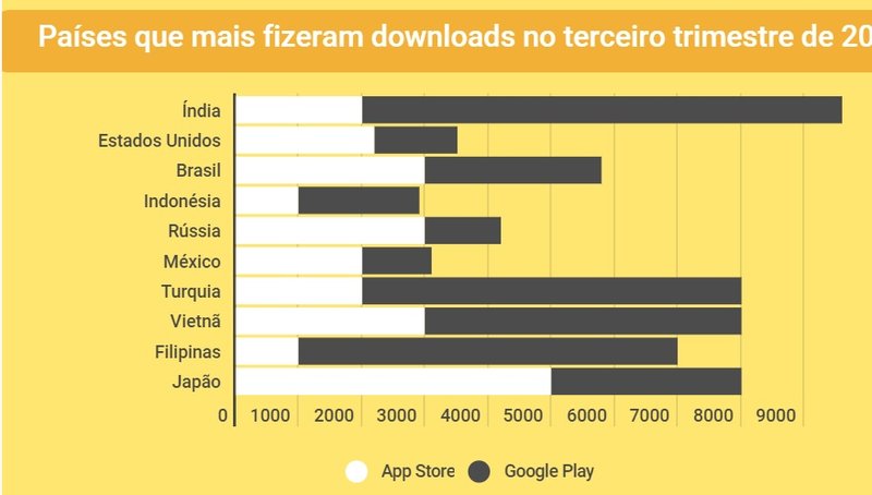 (Fonte: Cuponation/Reprodução)