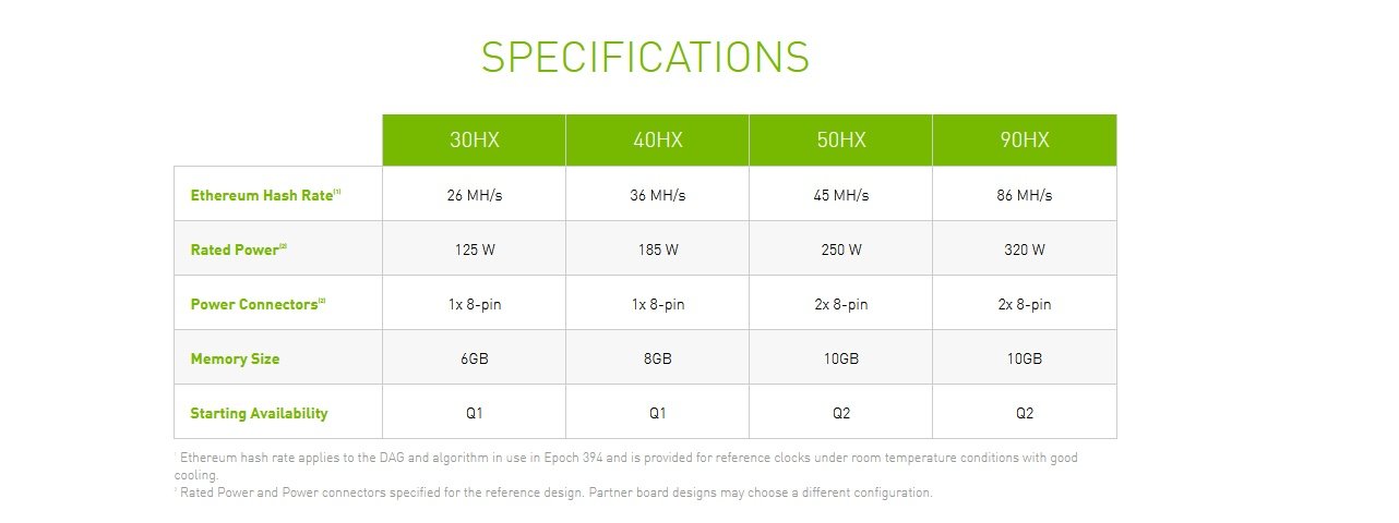 Especificações Nvidia CMP HX