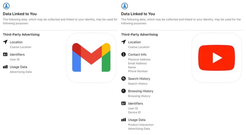 Detalhes sobre os dados coletados pelo Gmail (esquerda) e pelo Youtube (direita).