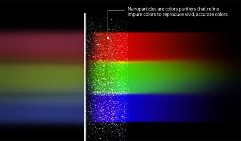 O resultado da tecnologia são cores mais vívidas e realistas.