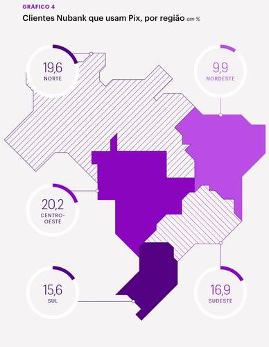 Pesquisa Nubank