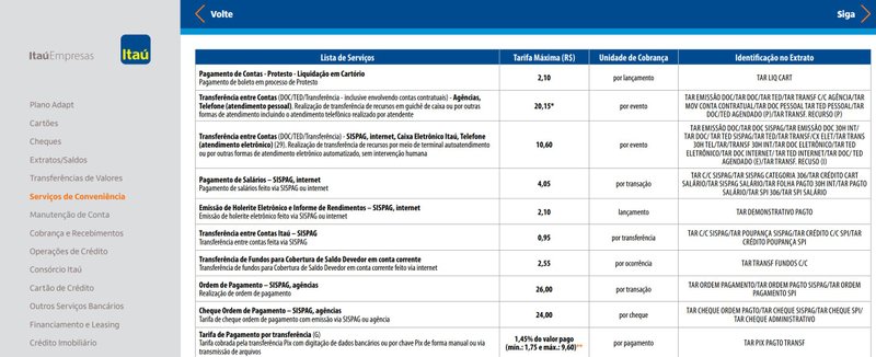 Tabela Geral de Tarifas – Empresas do Itaú aponta cobrança via PIX