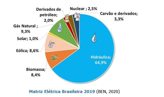 brasil