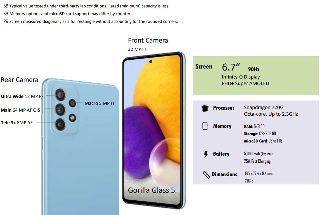 O Galaxy A72 pode ser o primeiro intermediário da Samsung com Space Zoom.